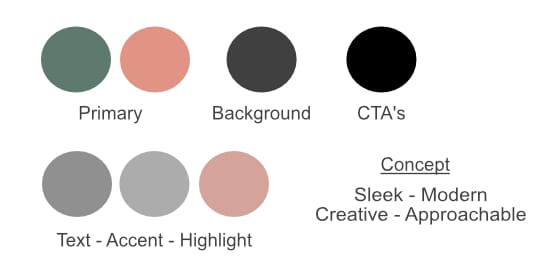 Branding Strategy