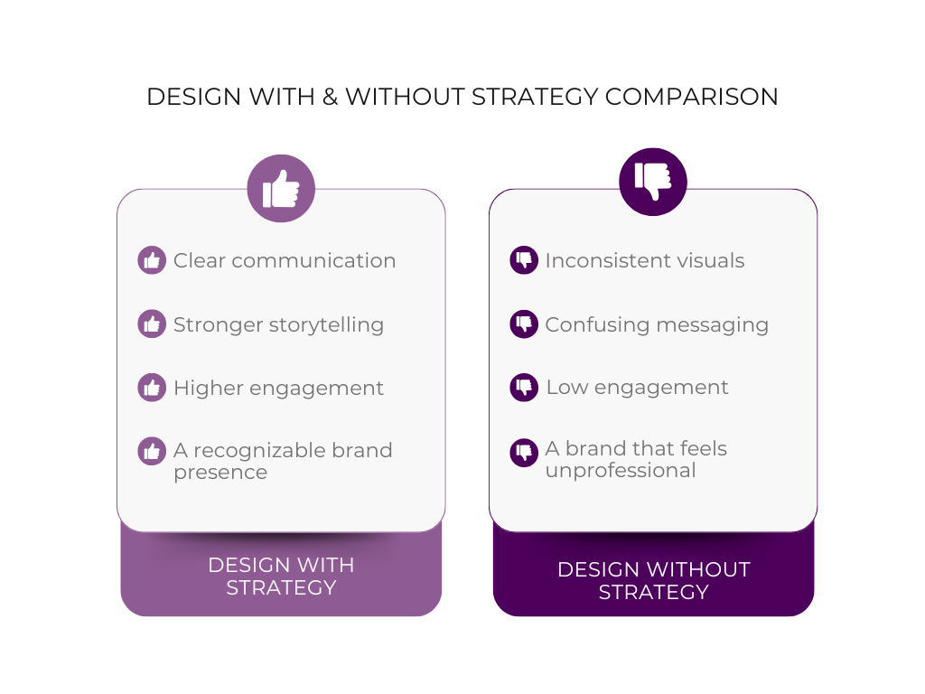 Design Strategy Comparison Chart